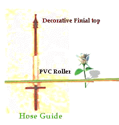 HoseGuide1.gif